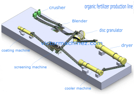 organic-fertilizer-production-line