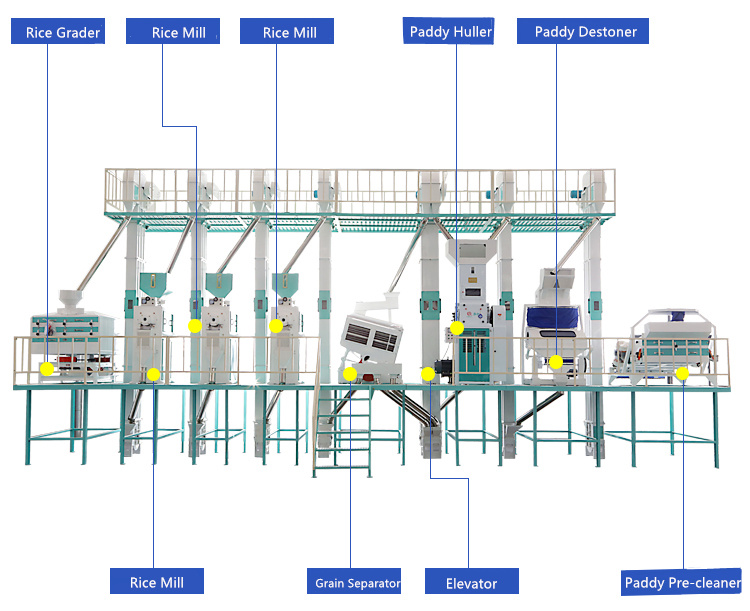 rice milling equipment project price